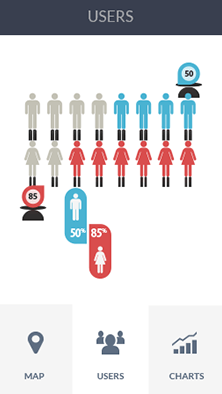 网页端ddos软件CDN加速分析